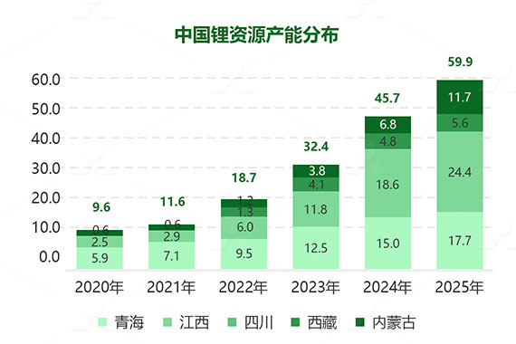 新能源產業鏈需求增加