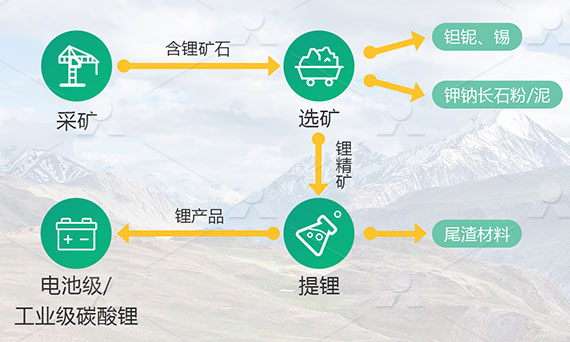 新能源產業鏈需求增加
