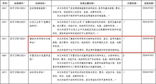 系統架構